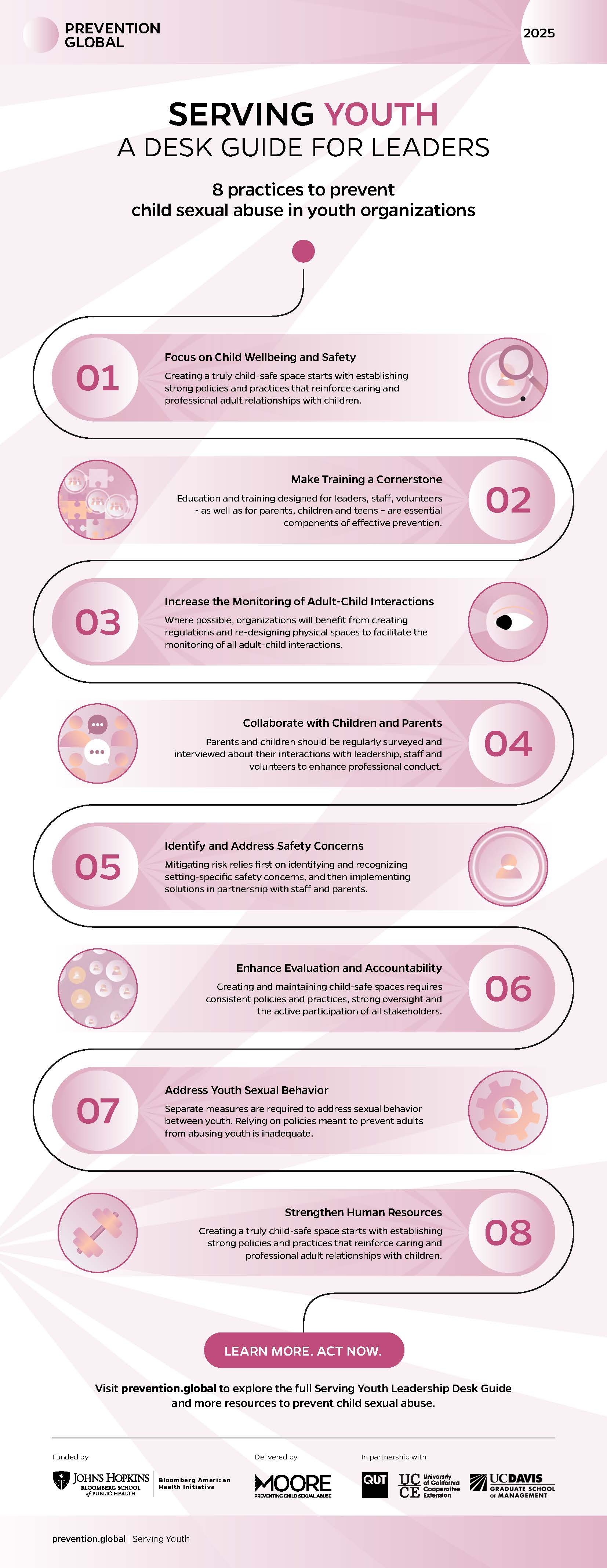 SY Infographic